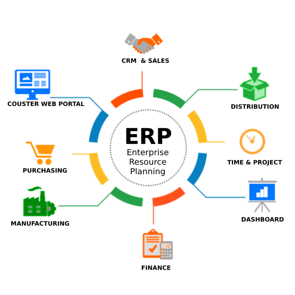 Netsuite Erp Review